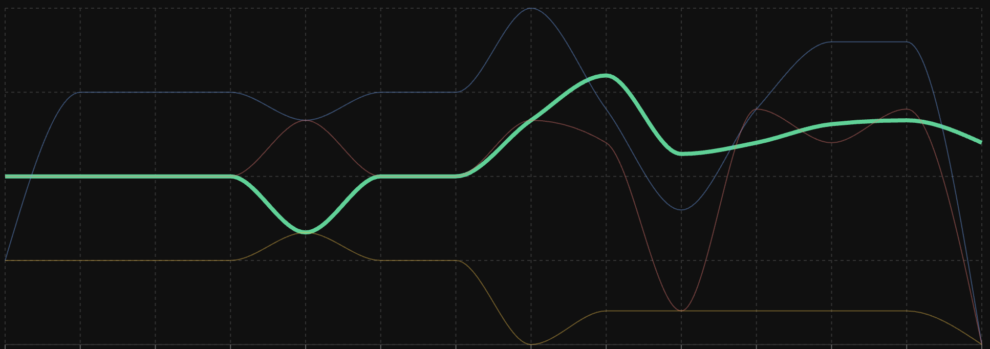 AI Analytics Chart