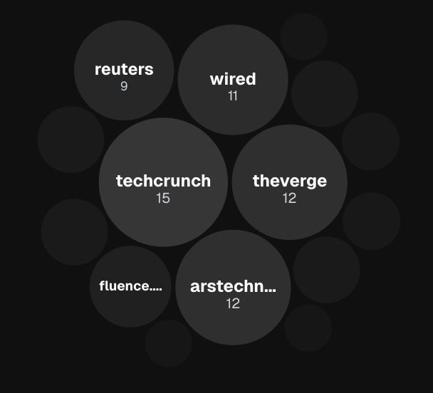 Track Citation Sources