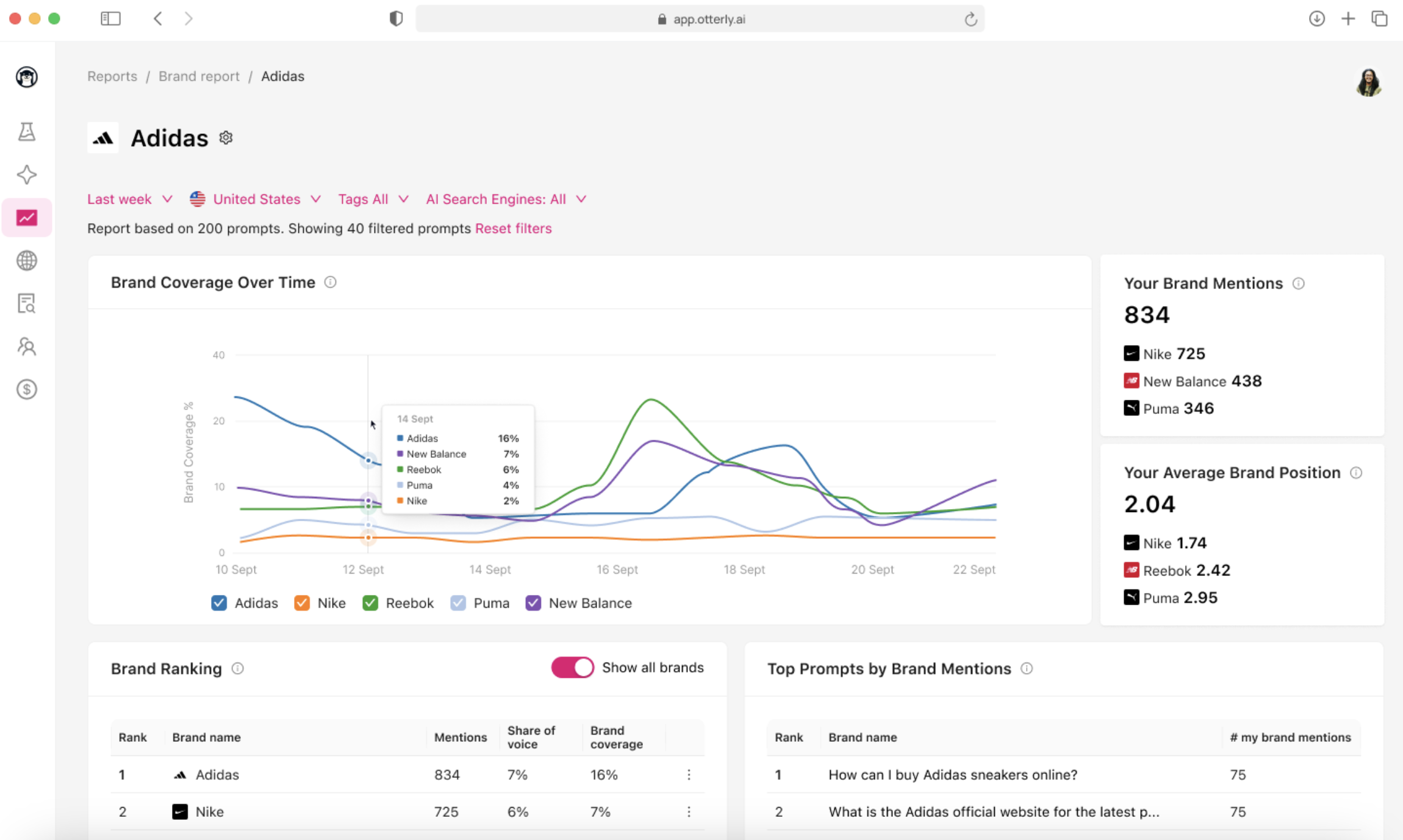 Otterly.ai LLM Response Tracking