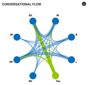Conversational flow